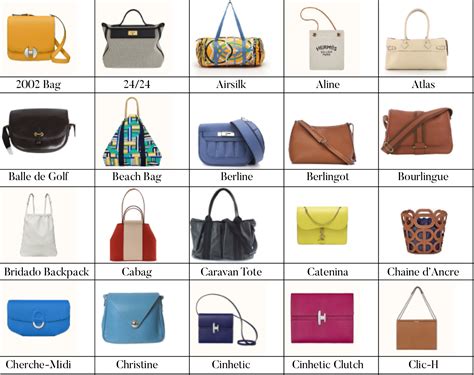 bags hermes|list of all hermes bags.